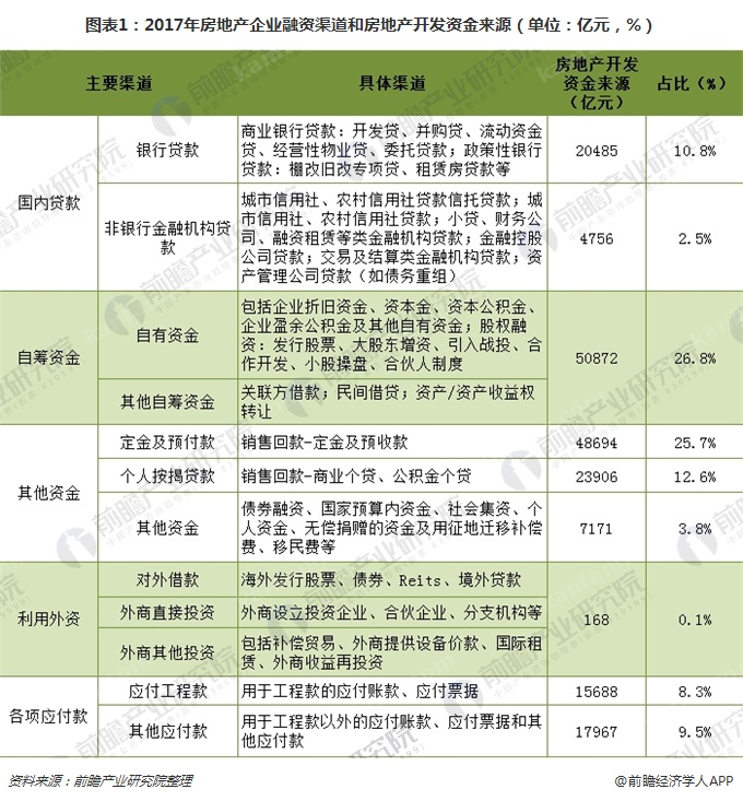 2018年房地產(chǎn)企業(yè)股權(quán)融資工作壓力劇增