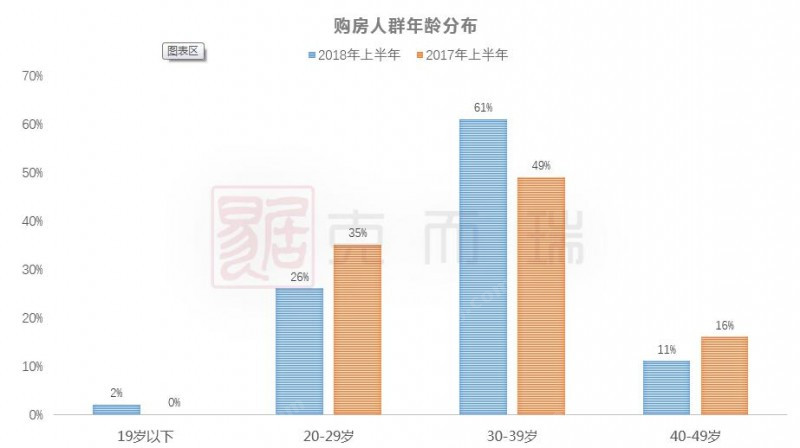 長(zhǎng)沙市執(zhí)行差異化買房對(duì)策，優(yōu)先選擇考慮首套房剛性需求買房人群